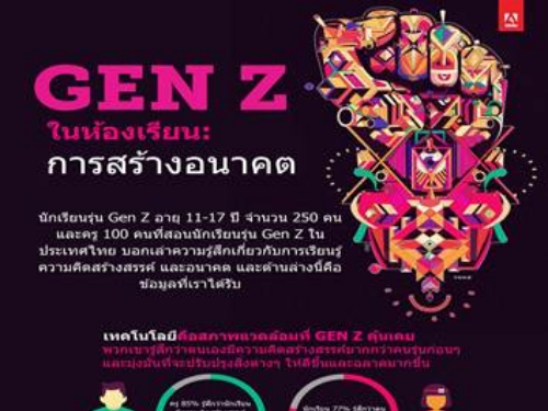 อะโดบีเผยผลการศึกษาชี้ นักเรียนรุ่น Gen Z และครูในไทยมองว่าความคิดสร้างสรรค์คือกุญแจสู่ความสำเร็จ