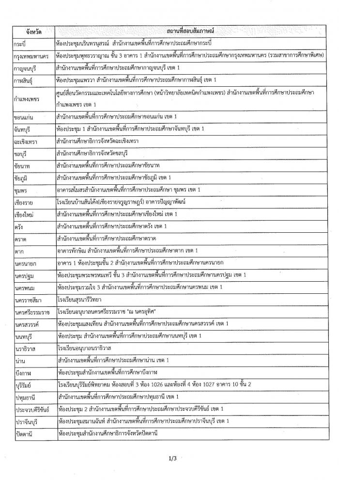 คำบรรยายภาพ