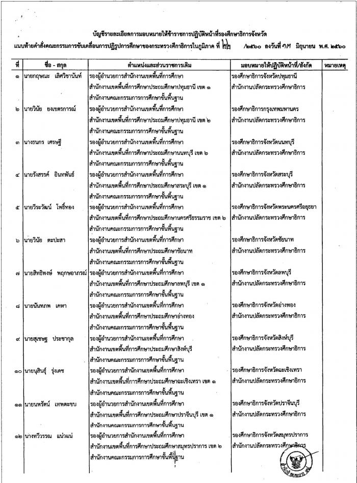 คำบรรยายภาพ