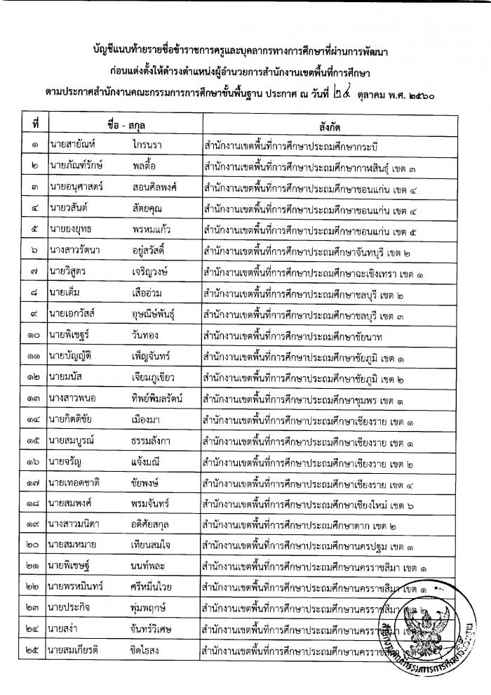 คำบรรยายภาพ