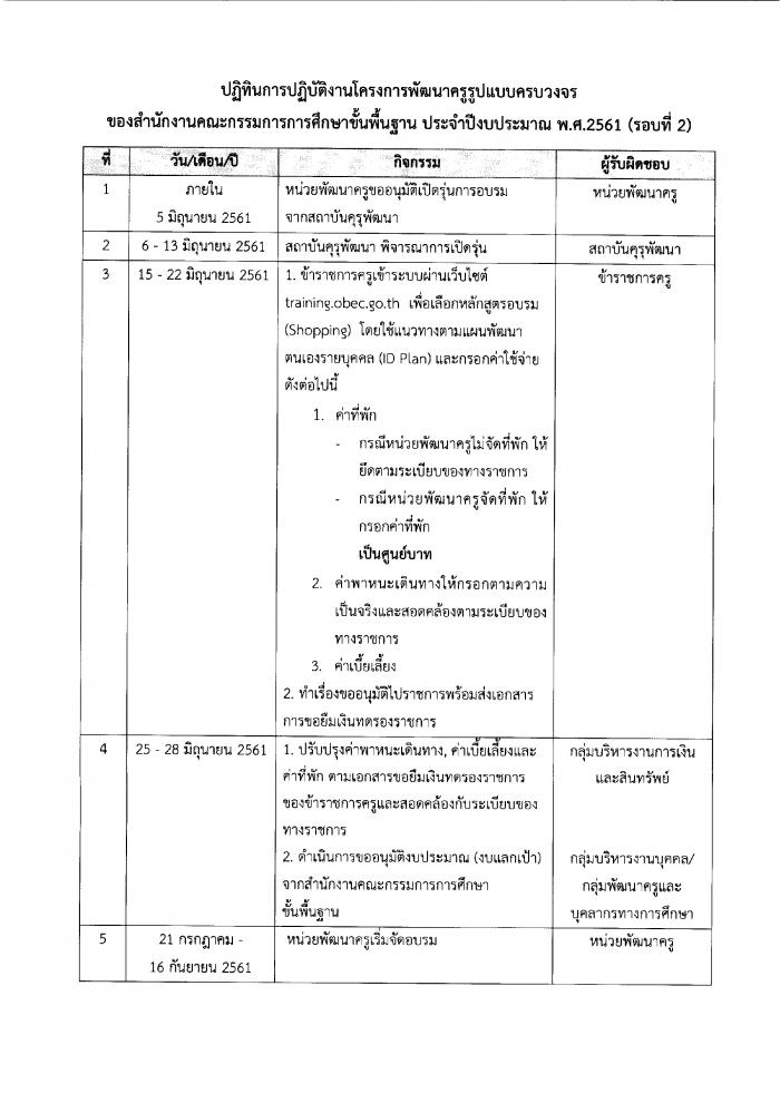 คำบรรยายภาพ