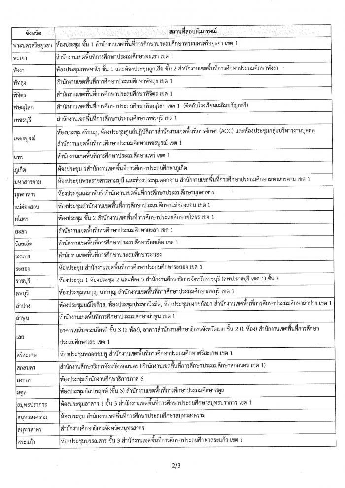 คำบรรยายภาพ