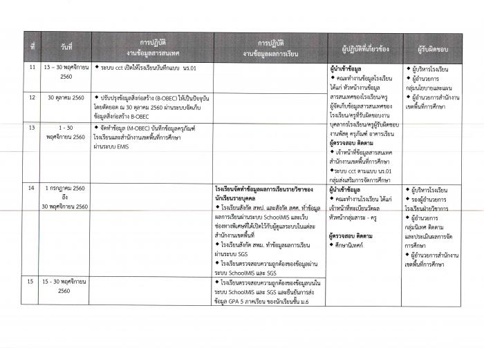 คำบรรยายภาพ