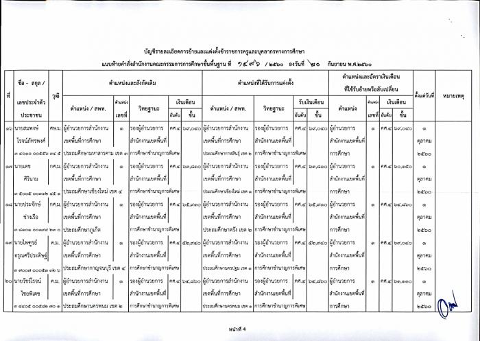คำบรรยายภาพ