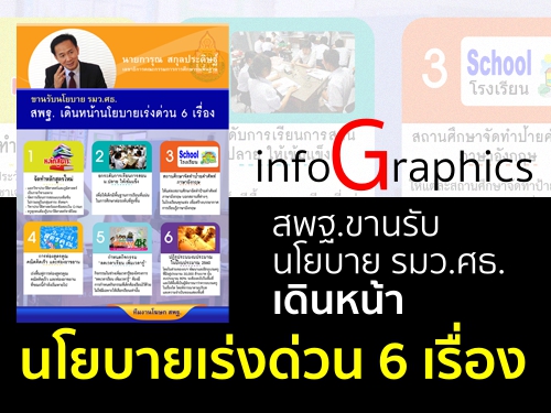 สพฐ.เดินหน้านโยบายเร่งด่วน 6 เรื่อง 