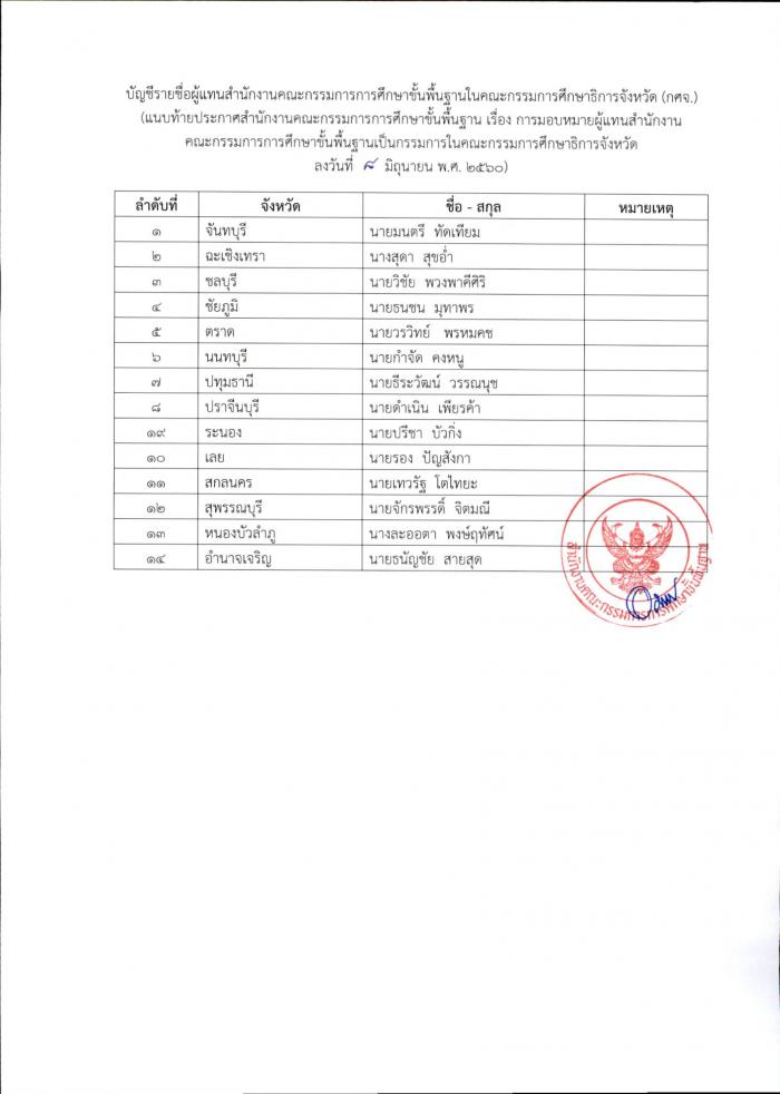 คำบรรยายภาพ