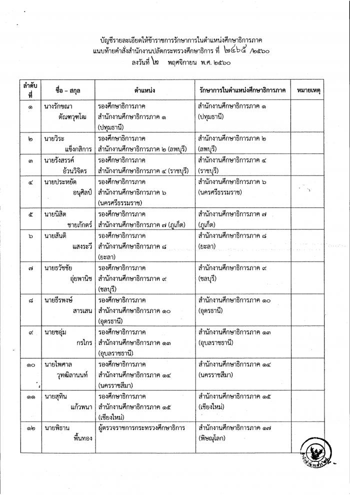 คำบรรยายภาพ