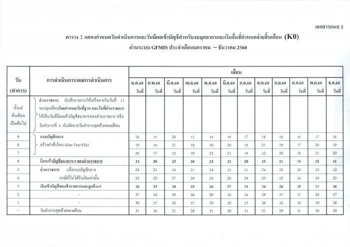 คำบรรยายภาพ