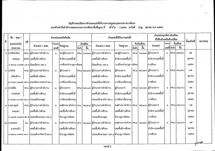คำบรรยายภาพ