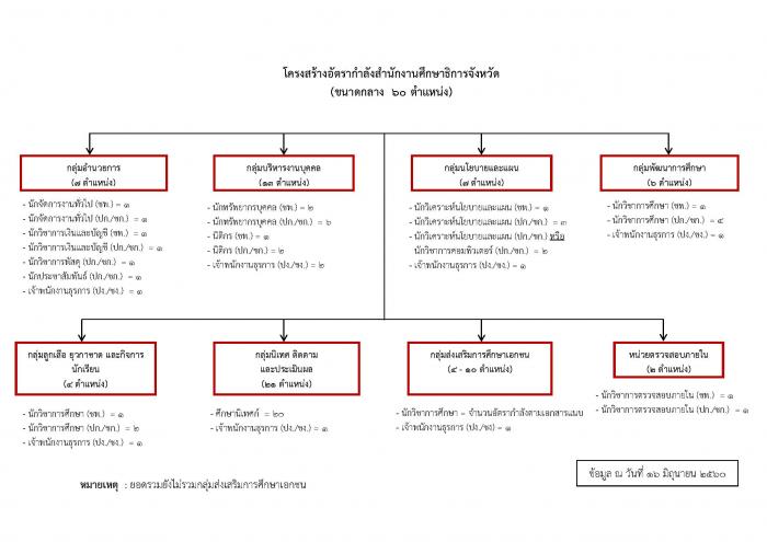 คำบรรยายภาพ