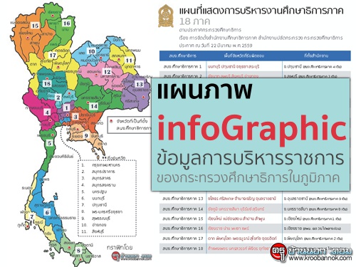 แผนภาพ infoGraphic ข้อมูลการบริหารราชการของกระทรวงศึกษาธิการในภูมิภาค