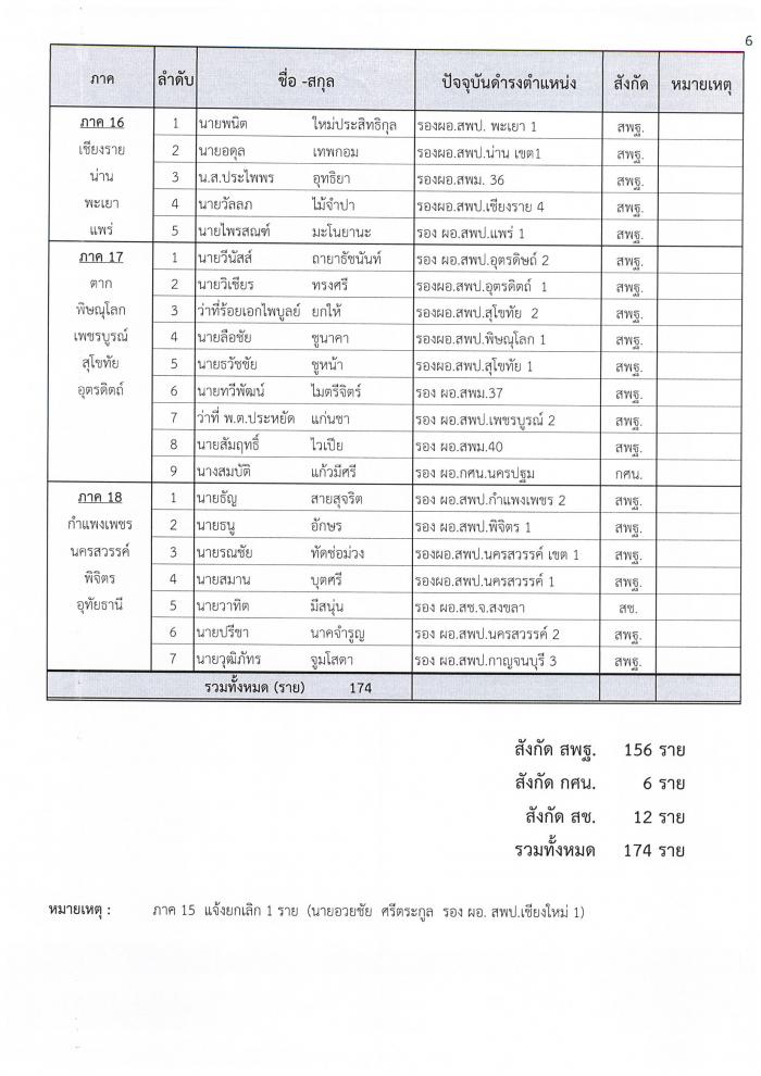 คำบรรยายภาพ