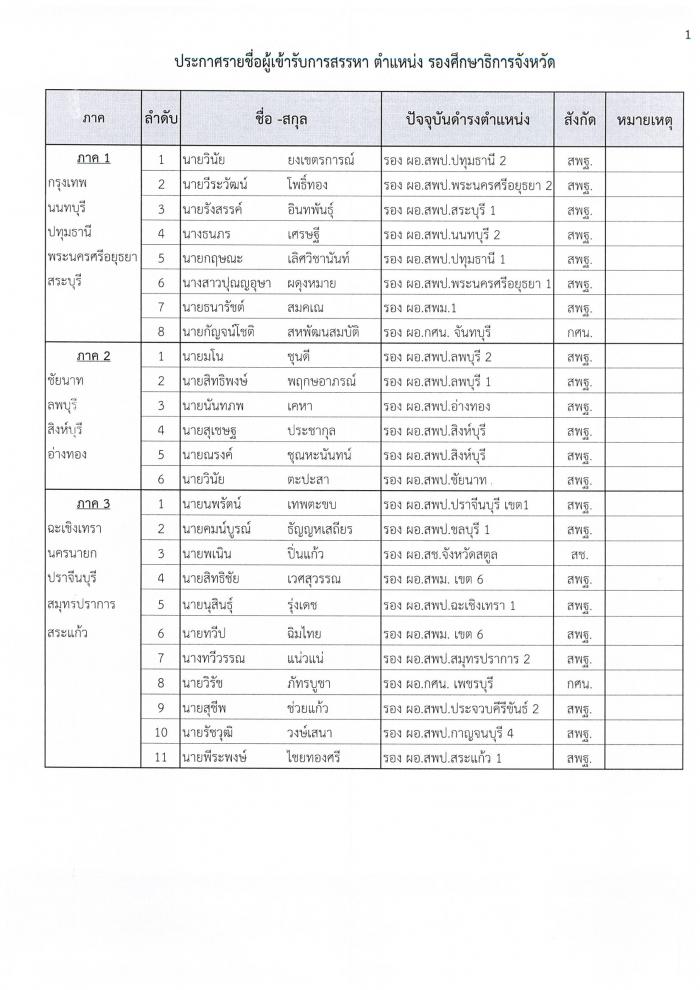 คำบรรยายภาพ