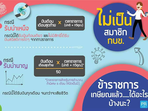 ข้าราชการ เกษียณแล้ว.....ได้อะไรบ้างนะ?