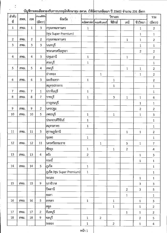 คำบรรยายภาพ