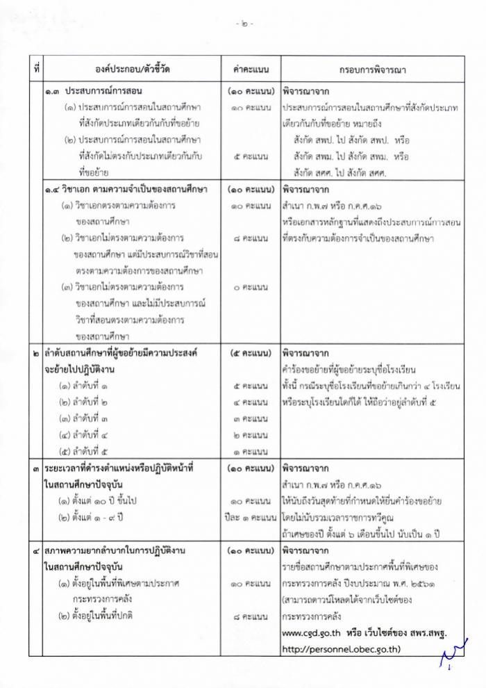 คำบรรยายภาพ