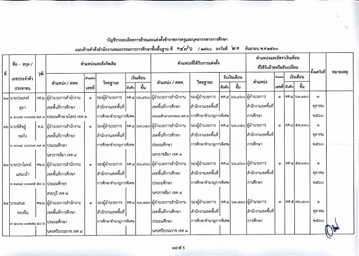 คำบรรยายภาพ