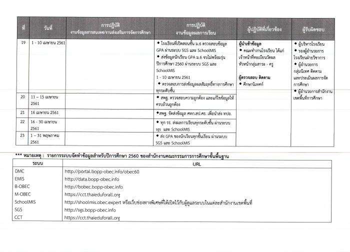 คำบรรยายภาพ