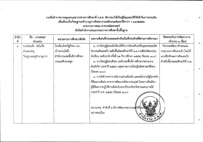 คำบรรยายภาพ