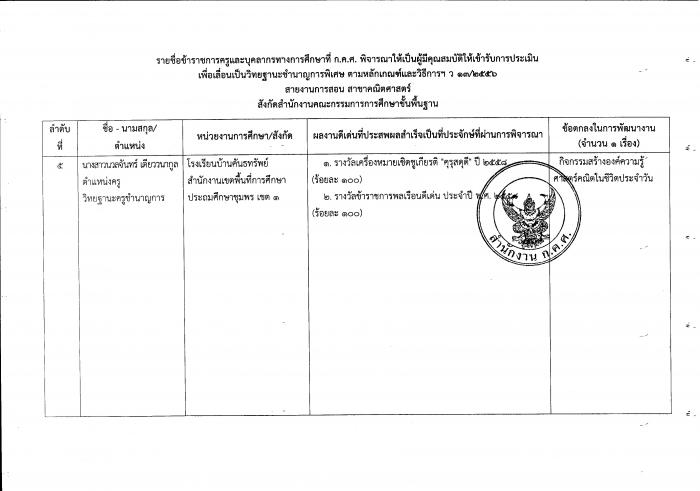 คำบรรยายภาพ
