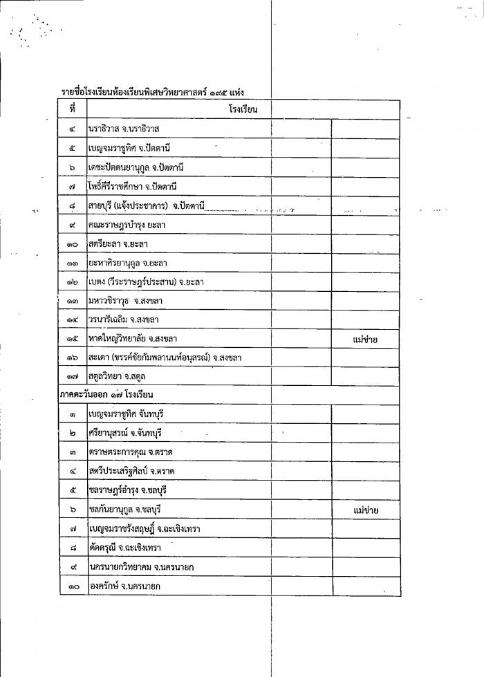 คำบรรยายภาพ
