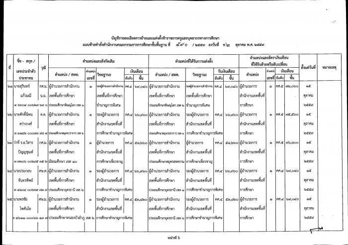 คำบรรยายภาพ