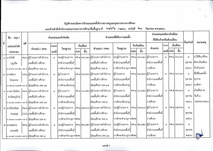 คำบรรยายภาพ