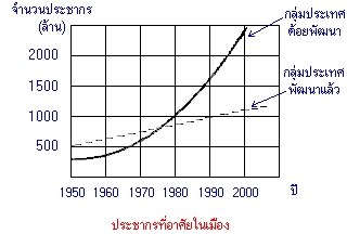 ลอการิทมิกธรรมชาติ