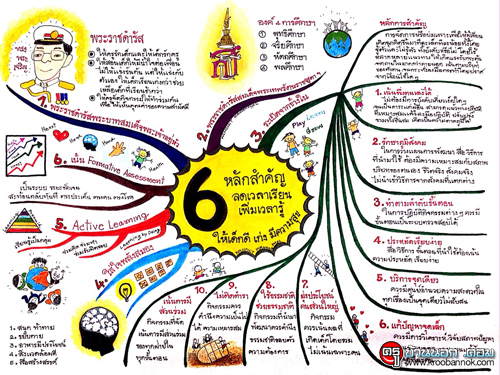 6 หลักสำคัญ ลดเวลาเรียน เพิ่มเวลารู้ ให้เด็กดี เก่ง มีความสุข